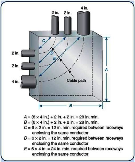 calculate size of electrical box|electrical pull box size chart.